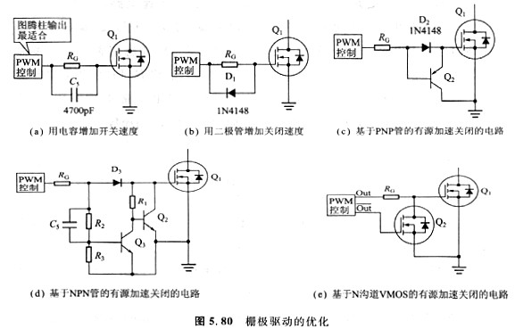 电路开关速度