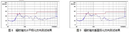 电源MOSFET,EMI