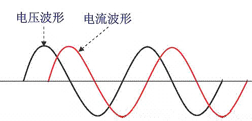 功率因数校正