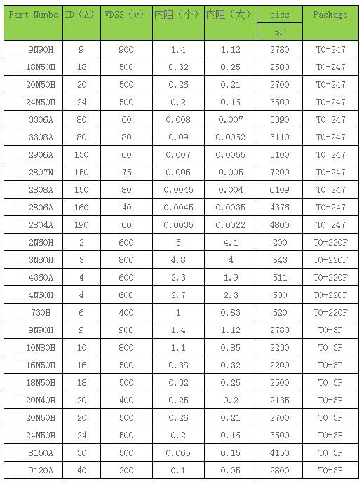 功率MOS管,?；さ缏?mos管参数