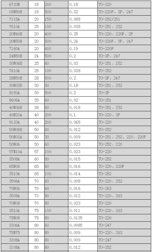场效应管与BJT管