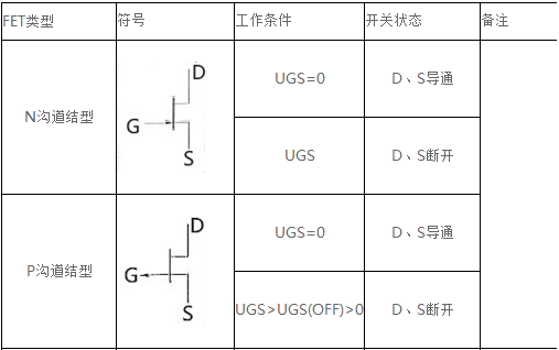 场效应管导通条件