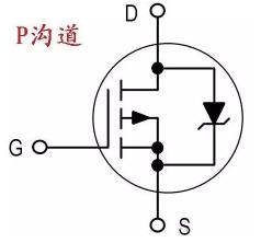 场效应管的测量方法