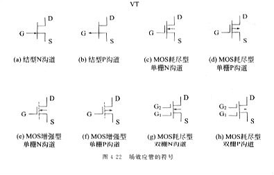 场效应管测量