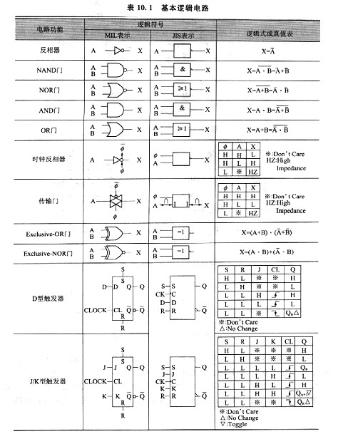 cmos电路