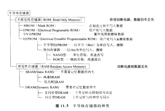 cmos存储器