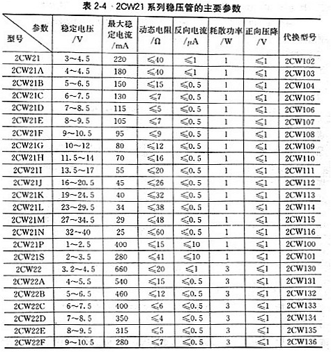 稳压管常用参数