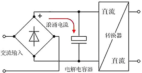开关电源,电流,浪涌电流