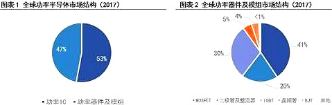 MOS管发展趋势