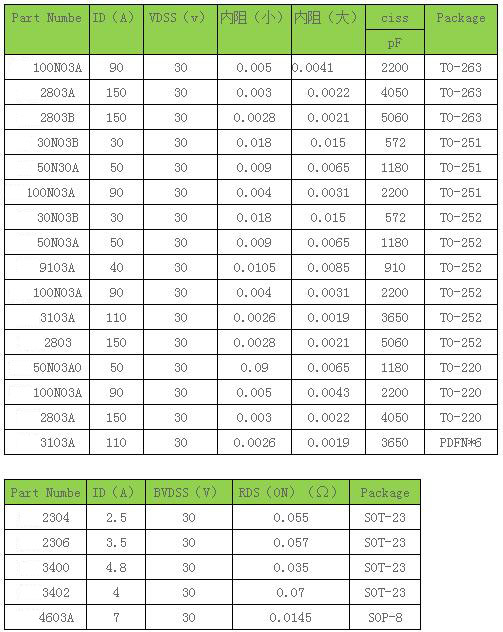 n沟道场效应管工作原理