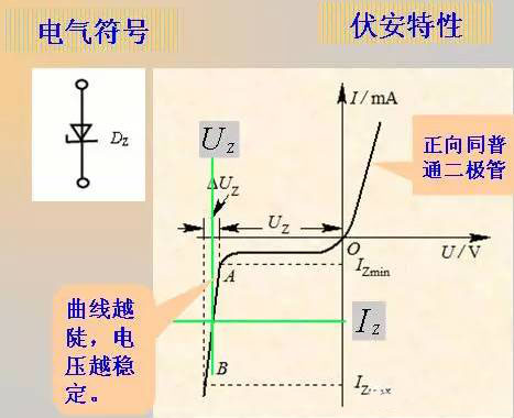 二极管的基础知识