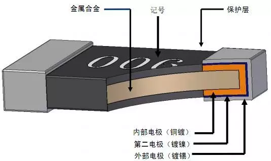 ?贴片电阻