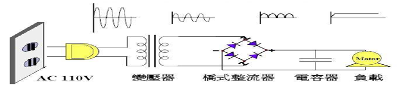 整流二极管