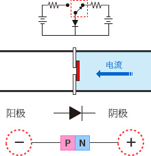 开关二极管