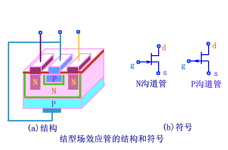 三极管与场效应管