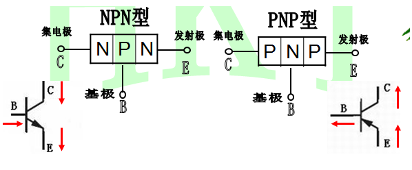贴片三极管