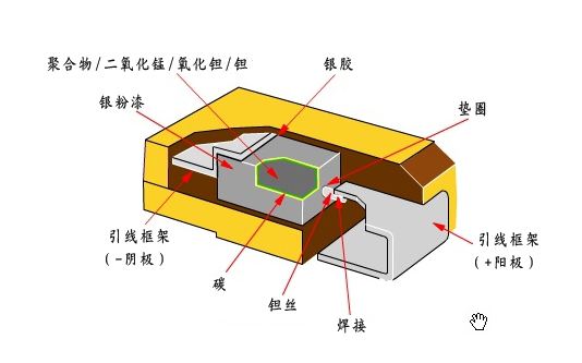 贴片钽电容
