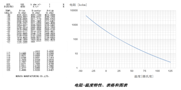 NTC热敏电阻