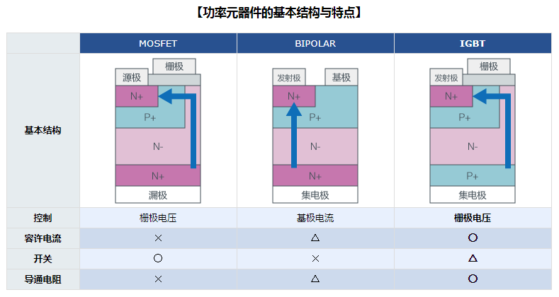 绝缘栅双极晶体管