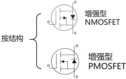 MOS管选型