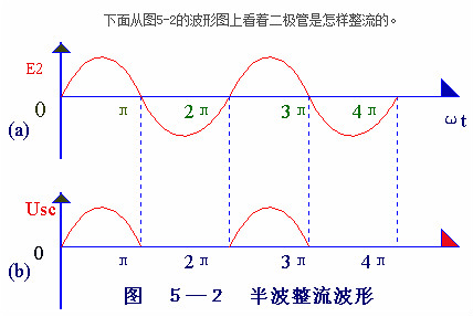电子电路图，整流二极管的作用,整流电路