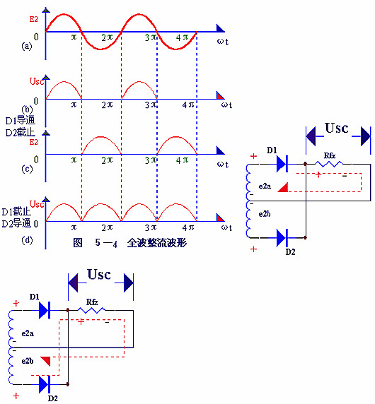 电子电路图，整流二极管的作用,整流电路