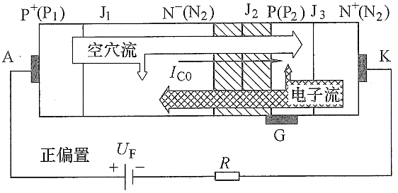 IO输出的类型