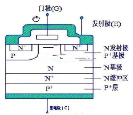 IGBT场效应管的工作原理