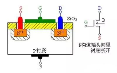 解绝缘栅型场效应管