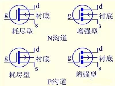 解绝缘栅型场效应管