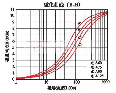 高频开关电源