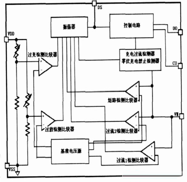 锂电池?；C