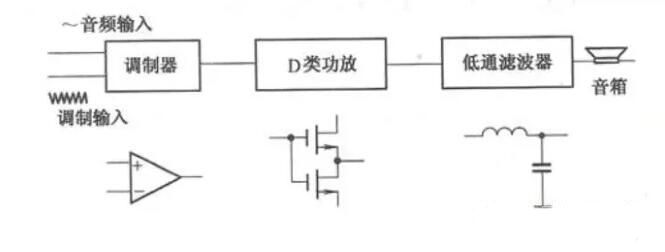功放原理图