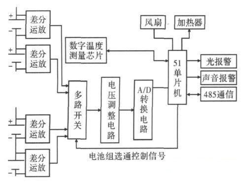 串联电池