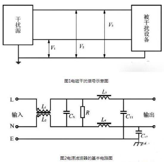 滤波器基本原理