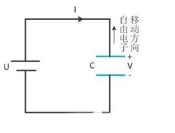 RC电路