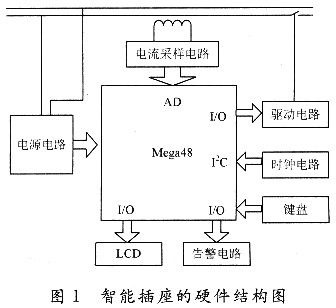 智能节能插座设计方案