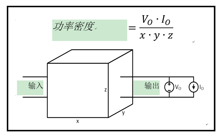 功率密度基础技术知识