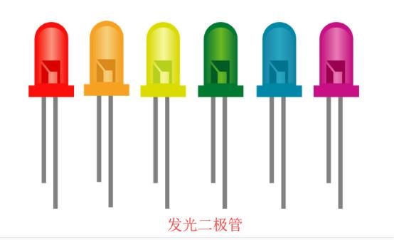 发光二极管