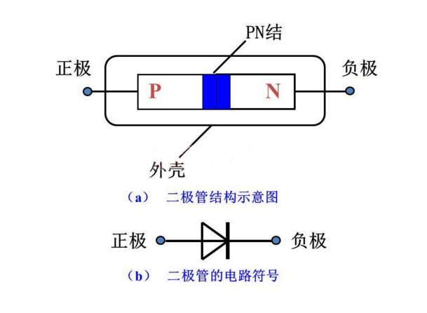 整流二极管的作用