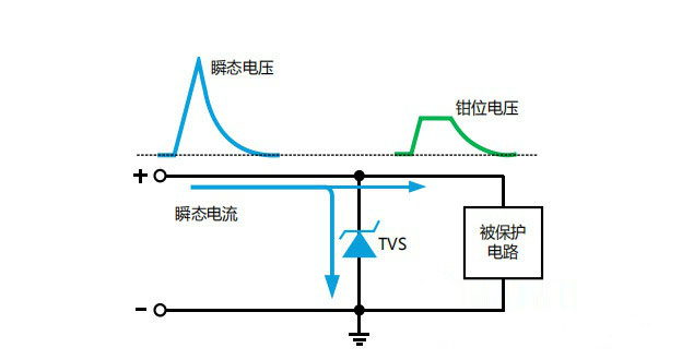 TVS二极管选型