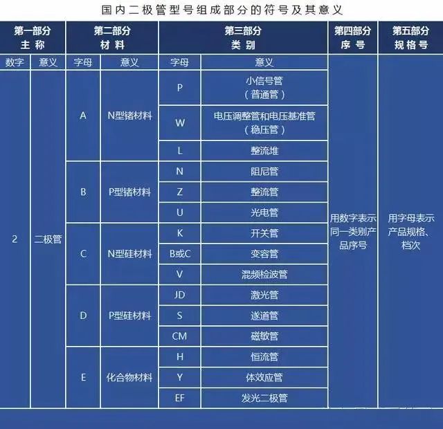 二极管的原理