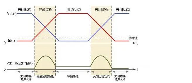 MOS管发热