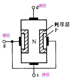 场效应管