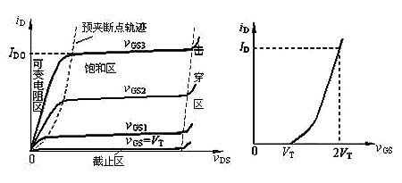 场效应管N、P沟道区分与导通