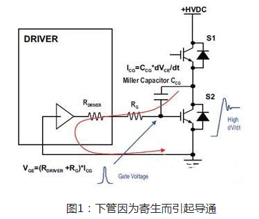 MOS管米勒效应电容