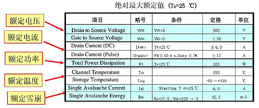 MOSFET特性参数