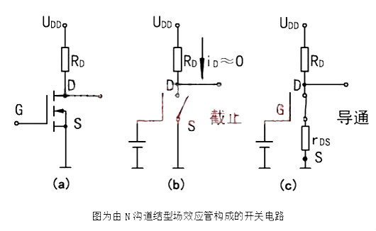 场效应管导通
