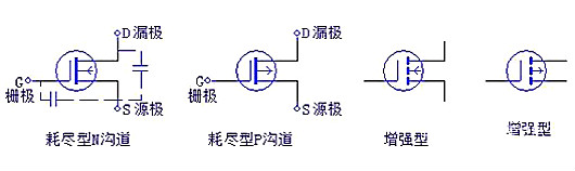 三极管，场效应管，IGBT