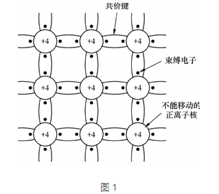 三极管与MOS管工作原理